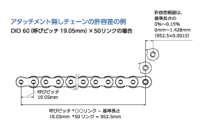 大同工業ローラチェーンQ&Aサイト | 産業機械用ローラチェーン技術情報